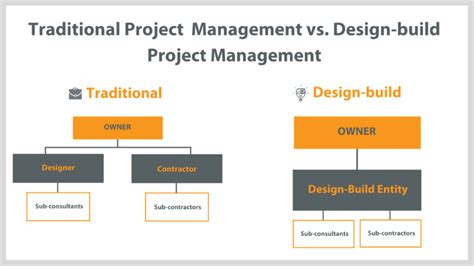 Project Name: Design and Build of Boso.